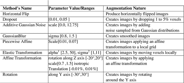 Figure 2 for Deep-learning-based acceleration of MRI for radiotherapy planning of pediatric patients with brain tumors