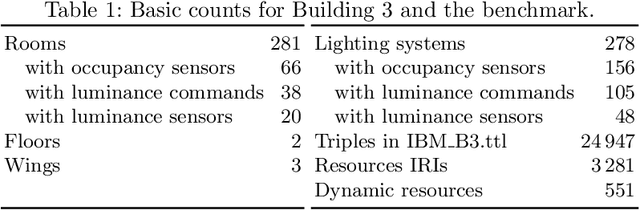 Figure 2 for BOLD: A Benchmark for Linked Data User Agents and a Simulation Framework for Dynamic Linked Data Environments