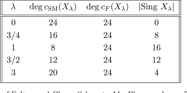 Figure 2 for Machine Learned Calabi--Yau Metrics and Curvature