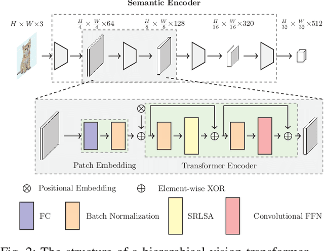 Figure 2 for Communication-Efficient Framework for Distributed Image Semantic Wireless Transmission
