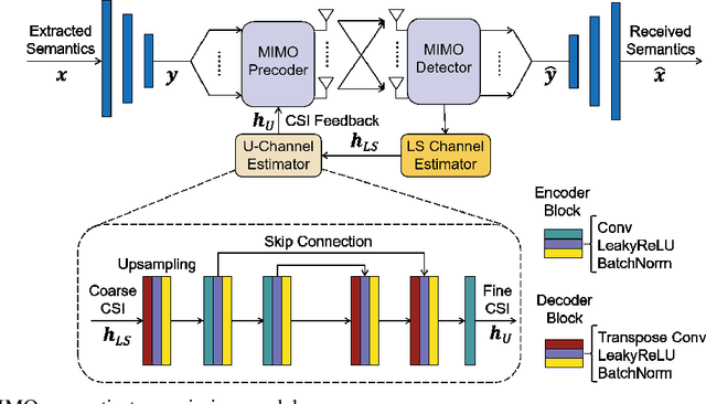 Figure 4 for Communication-Efficient Framework for Distributed Image Semantic Wireless Transmission