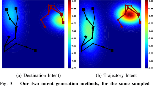 Figure 3 for Intent-based Deep Reinforcement Learning for Multi-agent Informative Path Planning