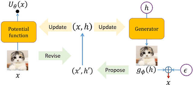 Figure 4 for Energy-Based Models with Applications to Speech and Language Processing