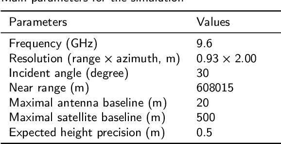 Figure 4 for Conceptual Study and Performance Analysis of Tandem Dual-Antenna Spaceborne SAR Interferometry