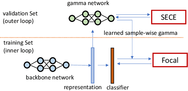Figure 1 for Meta-Calibration Regularized Neural Networks