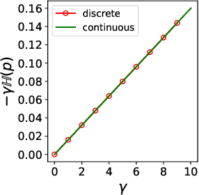 Figure 3 for Meta-Calibration Regularized Neural Networks