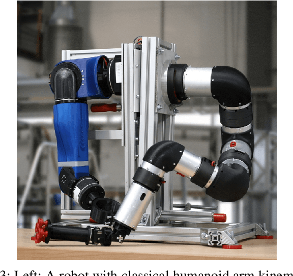 Figure 3 for A systems design approach for the co-design of a humanoid robot arm