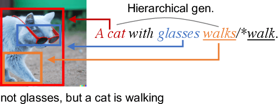 Figure 3 for Does Vision Accelerate Hierarchical Generalization of Neural Language Learners?