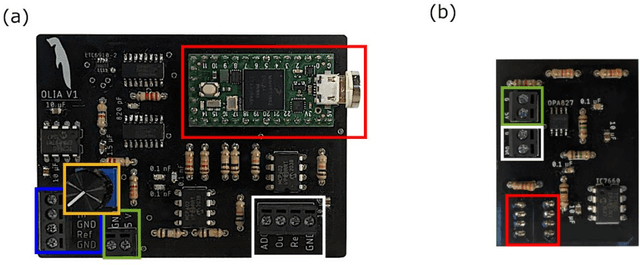 Figure 1 for OLIA: an open-source digital lock-in amplifier