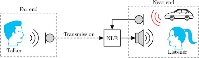 Figure 1 for Minimum Processing Near-end Listening Enhancement