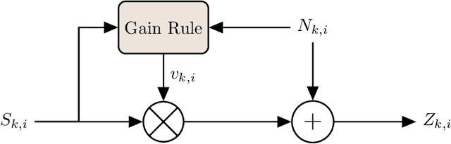 Figure 2 for Minimum Processing Near-end Listening Enhancement