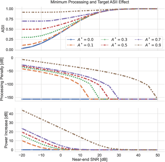 Figure 4 for Minimum Processing Near-end Listening Enhancement