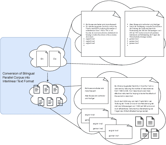 Figure 3 for A Novel Paradigm Boosting Translation Capabilities of Large Language Models