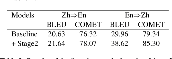 Figure 4 for A Novel Paradigm Boosting Translation Capabilities of Large Language Models