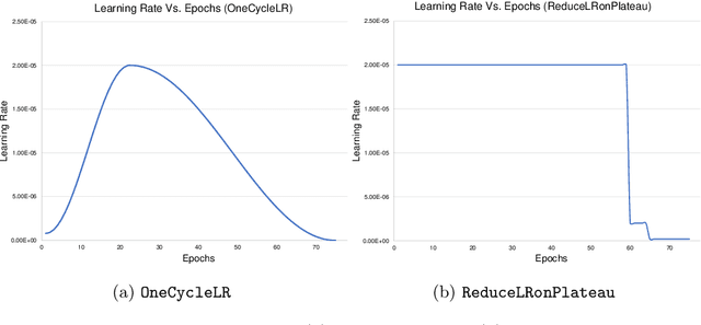 Figure 3 for Scheduling Techniques for Liver Segmentation: ReduceLRonPlateau Vs OneCycleLR