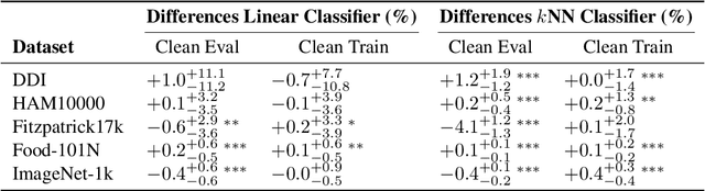 Figure 4 for SelfClean: A Self-Supervised Data Cleaning Strategy