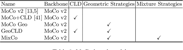 Figure 4 for Rare Wildlife Recognition with Self-Supervised Representation Learning