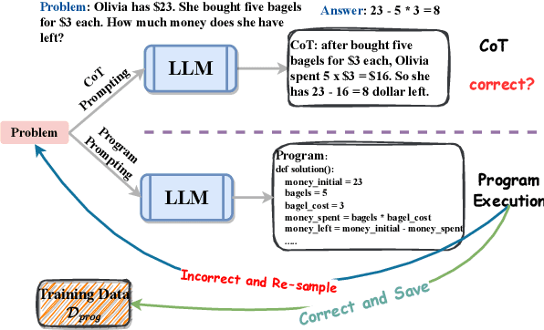 Figure 1 for Leveraging Training Data in Few-Shot Prompting for Numerical Reasoning