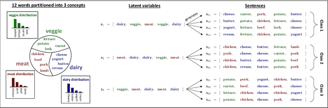 Figure 1 for Feature Collapse