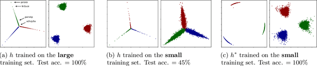 Figure 3 for Feature Collapse