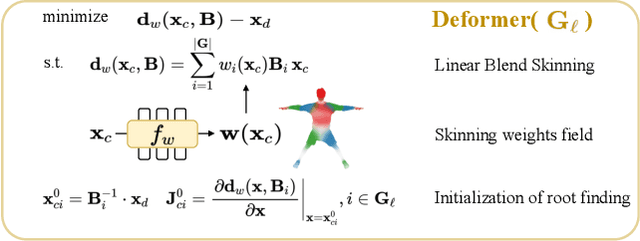 Figure 3 for X-Avatar: Expressive Human Avatars