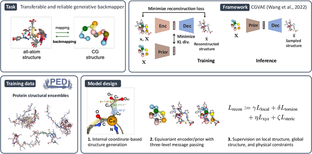Figure 1 for Chemically Transferable Generative Backmapping of Coarse-Grained Proteins