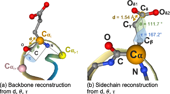 Figure 3 for Chemically Transferable Generative Backmapping of Coarse-Grained Proteins