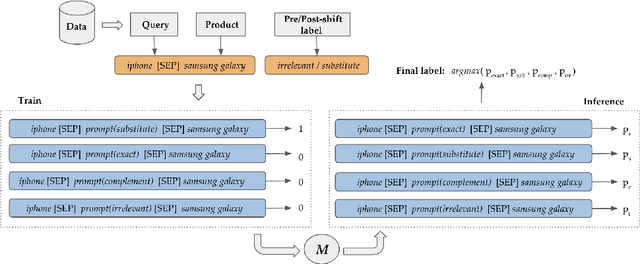 Figure 2 for Tackling Concept Shift in Text Classification using Entailment-style Modeling