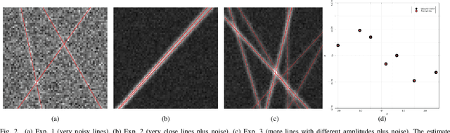 Figure 2 for Gridless 2D Recovery of Lines using the Sliding Frank-Wolfe Algorithm