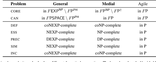 Figure 3 for Characterizing Nexus of Similarity within Knowledge Bases: A Logic-based Framework and its Computational Complexity Aspects