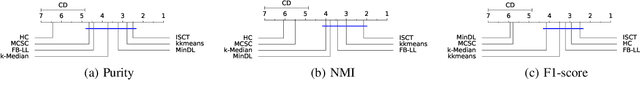 Figure 4 for Interpretable Sequence Clustering