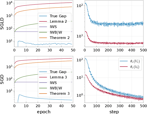 Figure 3 for Understanding the Generalization Ability of Deep Learning Algorithms: A Kernelized Renyi's Entropy Perspective