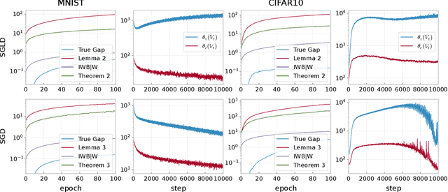 Figure 4 for Understanding the Generalization Ability of Deep Learning Algorithms: A Kernelized Renyi's Entropy Perspective