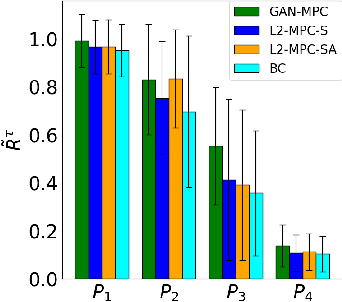 Figure 3 for GAN-MPC: Training Model Predictive Controllers with Parameterized Cost Functions using Demonstrations from Non-identical Experts