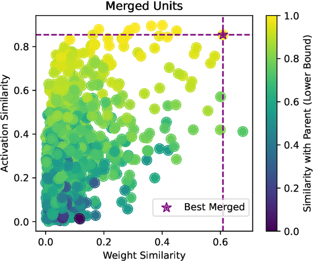 Figure 1 for Training-Free Pretrained Model Merging