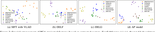 Figure 3 for Structuring User-Generated Content on Social Media with Multimodal Aspect-Based Sentiment Analysis