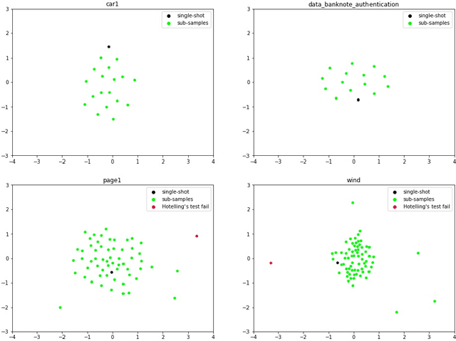 Figure 2 for Clustering Indices based Automatic Classification Model Selection