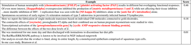 Figure 1 for Hardness-guided domain adaptation to recognise biomedical named entities under low-resource scenarios