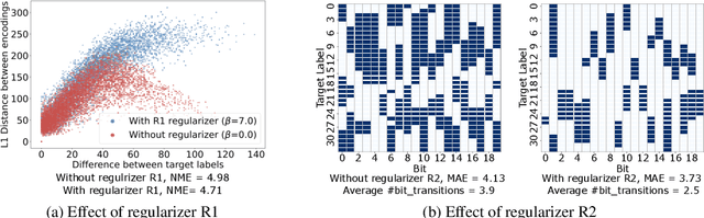 Figure 1 for Learning Label Encodings for Deep Regression