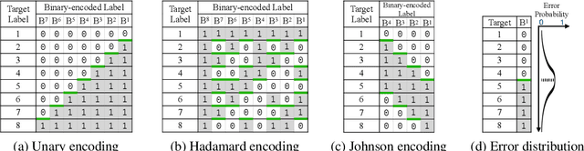 Figure 3 for Learning Label Encodings for Deep Regression