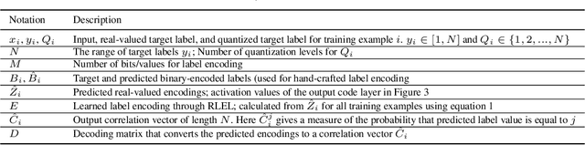 Figure 2 for Learning Label Encodings for Deep Regression