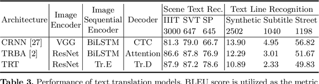 Figure 4 for E2TIMT: Efficient and Effective Modal Adapter for Text Image Machine Translation