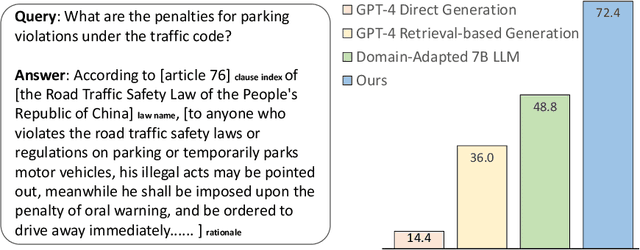 Figure 1 for Reformulating Domain Adaptation of Large Language Models as Adapt-Retrieve-Revise