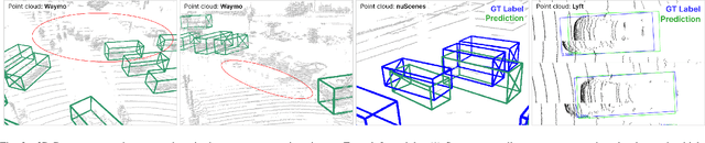 Figure 3 for MS3D++: Ensemble of Experts for Multi-Source Unsupervised Domain Adaption in 3D Object Detection