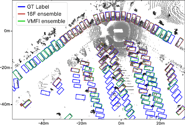 Figure 4 for MS3D++: Ensemble of Experts for Multi-Source Unsupervised Domain Adaption in 3D Object Detection