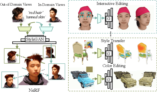 Figure 1 for NeRFEditor: Differentiable Style Decomposition for Full 3D Scene Editing