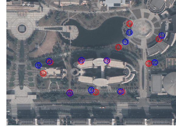 Figure 4 for OS-FPI: A Coarse-to-Fine One-Stream Network for UAV Geo-Localization