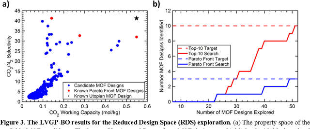 Figure 3 for Rapid Design of Top-Performing Metal-Organic Frameworks with Qualitative Representations of Building Blocks