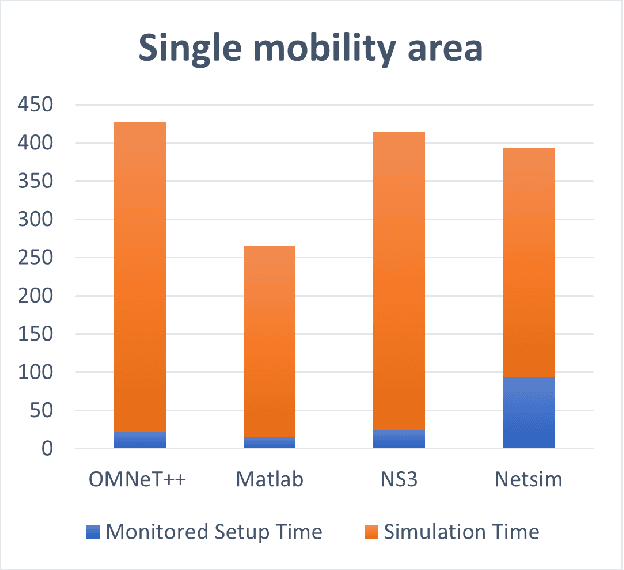 Figure 4 for Modular Simulation Environment Towards OTN AI-based Solutions