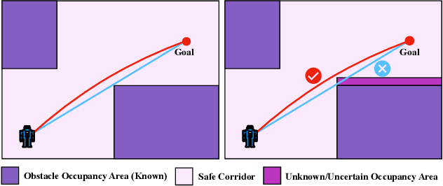 Figure 1 for Wasserstein Distributionally Robust Chance Constrained Trajectory Optimization for Mobile Robots within Uncertain Safe Corridor